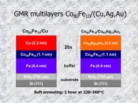 1 Structure-related changes in magnetoresistance of Co 90 Fe 10 /Cu and Co 90 Fe 10 /Cu 85 Ag 10 Au 5 multilayers D. Rafaja Inst.... 