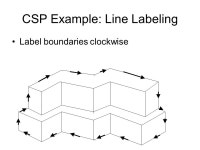 Searching by Constraint & Searching by Evolution CSPP Artificial Intelligence January 21, ppt download