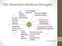 Presentation of EQ11 Advisory Group May The Approach Faculty reflections Faculty visit and discussions Discussion papers Our... 