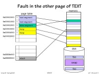 L21 – OS and IO 1 Comp 411– Spring /24/08 Operating System The OS is JUST A PROGRAM but it runs in SUPERVISOR state access to... 