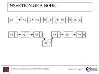 Copyright©1998 Angus Wu PROGRAMMING METHDOLODGY AND SOFTWARE ENGINEERING EE PROGRAMMING METHODOLOGY AND SOFTWARE ENGINEERING.... 