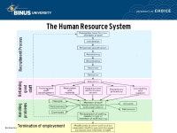 Human Resource in Destination Management Pertemuan Matakuliah: G1174/Tourism Management and Planning Tahun: ppt download
