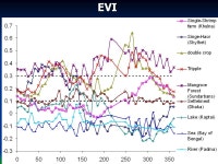 2 nd International Conference on Water and Flood Management ICWFM-2009 Flood Inundation Map of Bangladesh using MODIS Surface... 