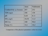 Those rivers are located in the North-West of Greece. -  ppt download