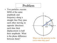 Oscillations x(t)=x m cos(  t+  ) v(t)=-  x m sin (  t+  ) v m =  x m ‘amplitude’ shifted by T/4 (90 0 ) a(t)=-  2 x m cos... 