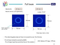 Could CKOV1 become RICH? 1. Simulations 2. Sensitive area of the detection plane 3. Example of a workable solution 4. Geometrical... 