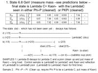 Bottom Baryon States (not seen yet but known to exist) to Discover with Clean Cuts – to either see and measure mass for first... 
