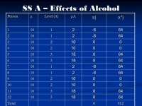 Common Design Problems 1.Masking factor effects 2.Uncontrolled factors 3.One-factor-at-a-time testing. -  ppt download
