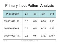 10/11/05ELEC / Lecture 121 ELEC / (Fall 2005) Special Topics in Electrical Engineering Low-Power Design of Electronic Circuits.... 
