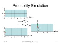 10/11/05ELEC / Lecture 121 ELEC / (Fall 2005) Special Topics in Electrical Engineering Low-Power Design of Electronic Circuits.... 
