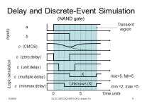 9/29/05ELEC / Lecture 101 ELEC / (Fall 2005) Special Topics in Electrical Engineering Low-Power Design of Electronic Circuits.... 