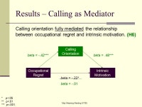 May Meaning Meeting 5/7/05 If I Could Turn Back Time: Occupational Regret and its Consequences for Work and Life Amy Wrzesniewski... 