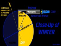 The Reason for the Seasons SESAME Astronomy Week 1 - January 12th, ppt download