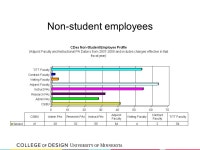 Welcome CDes Faculty Meeting August 26, Overview Introductions College Identity College Profile Compact Process Governance... 