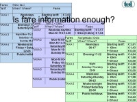 Experiences with regulatory changes in the taxi industry Jon-Terje Bekken Institute of Transport Economic Norway  Thredbo 9... 