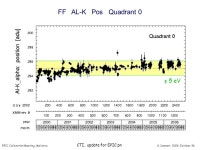 EPIC Calibration Meeting, Mallorca K. Dennerl, 2006 October 26 CTI.. update for EPIC pn EPIC pn: Update on the CTI, the absolute... 
