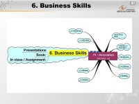 11 - Innovation Matakuliah: G0622/Bahasa Inggris 1 Tahun: 2005 Versi: ppt download