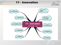 11 - Innovation Matakuliah: G0622/Bahasa Inggris 1 Tahun: 2005 Versi: ppt download