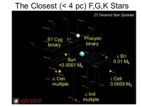 Debris Disks around Nearby Stars David J. Wilner (Harvard-Smithsonian CfA ) What are Debris Disks? dust requires replenishment... 