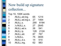 Linguistica: Unsupervised Learning of Natural Language Morphology Using MDL John Goldsmith Department of Linguistics The... 