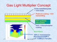White, TAMUPPC07 May 16, 2007 SIGN: Potential WIMP Detection using Pressurized Nobles J.T. White Texas A&M University 5/16/ ppt... 
