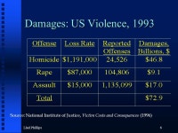 Deterrence and the Death Penalty Llad Phillips. 2 VI. Lecture Six: “Deterrence and the Death Penalty”, Professor Phillips Ch.... 