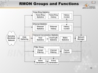 1 Pertemuan 08 Remote Monitoring Matakuliah: H0372/Manajemen Jaringan Tahun: 2005 Versi: 1/0. -  ppt download