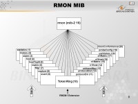1 Pertemuan 08 Remote Monitoring Matakuliah: H0372/Manajemen Jaringan Tahun: 2005 Versi: 1/0. -  ppt download
