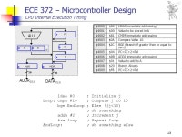 1 ECE 372 – Microcontroller Design Basic Assembly Programming for(j=0; j<10; j++) { PORTT = j; } For Loop Example: Assembly... 
