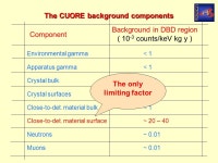 From CUORICINO to CUORE: To probe the inverted hierarchy region On behalf of the CUORE collaboration DUSL Meeting, Washington DC... 