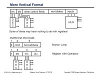 ECE 232 L16.Microprog.1 Adapted from Patterson 97 ©UCBCopyright 1998 Morgan Kaufmann Publishers ECE 232 Hardware Organization... 