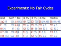 Fair Cycle Detection: A New Algorithm and a Comparative Study Fabio Somenzi University of Colorado at Boulder. -  ppt download