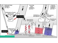 MODIS Observed Surface and Atmosphere Characters over Tibetan Plateau Menglin Jin, PhD. -  ppt download