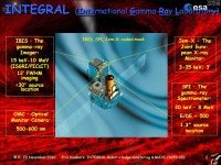 Photo: Brad Templeton Erik Kuulkers ESA/ESACSpain Julia Alfonso-Garzón, Volker Beckmann, Tony Bird, Søren Brandt, Jérôme... 