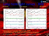 Photo: Brad Templeton Erik Kuulkers ESA/ESACSpain Julia Alfonso-Garzón, Volker Beckmann, Tony Bird, Søren Brandt, Jérôme... 