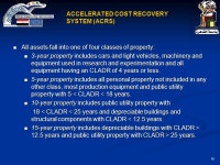 1 DEALING WITH ASSETS Fixed assets appear in the Balance Sheet Fixed assets appear in the Balance Sheet Cost to the organization... 