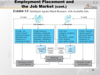 1 Pertemuan 5 Understanding B2C (Business to Consumer) or Electronic Retailing (e-Tailing) Matakuliah: J0324 / Sistem e-Bisnis... 