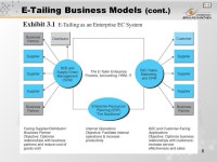 1 Pertemuan 5 Understanding B2C (Business to Consumer) or Electronic Retailing (e-Tailing) Matakuliah: J0324 / Sistem e-Bisnis... 