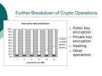 Architectural Impact of SSL Processing Jingnan Yao. -  ppt download