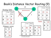 Chapters 1-4 Midterm Review Professor Rick Han University of Colorado at Boulder -  ppt download