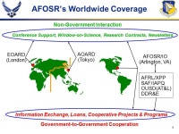 1 US AIR FORCE R&D FOCUS AOARD/AFOSR OVERVIEW Dr. R. PONNAPPAN AOARD Air Force Office of Scientific Research DISTRIBUTION A... 