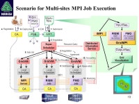 1 Science Grid Program NAREGI And Cyber Science Infrastructure November 1, 2007 Kenichi Miura, Ph.D. Information Systems... 