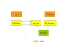 In113 Drift av PC-systemer uke 1, 27/ om kurset datamaskiner og datanett drift. -  ppt download