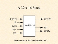 Return Stack Lecture L7.3. A 32 x 16 Stack Same as used in the Data Stack in Lab ppt download