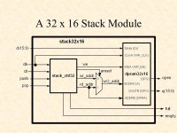 Return Stack Lecture L7.3. A 32 x 16 Stack Same as used in the Data Stack in Lab ppt download