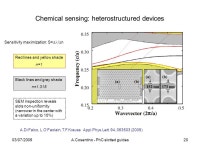 Armando Cosentino OPT - Optics and Photonics Technology Laboratory (EPFL) Photonic Crystals EDPO PO Photonic crystal slotted... 