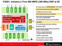 Copyright © 2003 Texas Instruments. All rights reserved. TMS320C5000 ™ : The World’s Most Popular and Power Efficient DSPs.... 