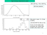 1 Alternative Sampling Configurations – new study 20 GeV photons 30 x 5/7 X 0 20 x 5/7 X x 10/7 X 0 Total absobed energy Dep... 