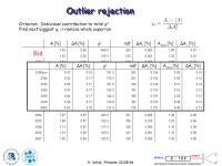 Dollan, Princeton 22/05/06 Analysis of the September data H. Kolanoski, K. Laihem, S. Riemann, A. Schälicke, DESY R. Dollan,T.... 