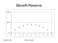 October 5, 2006Purdue University Reserves James Miles, FSA, MAAA October 5, ppt download